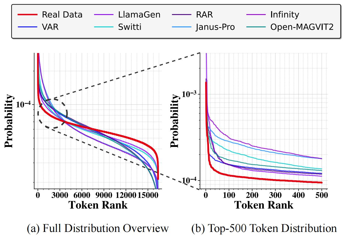 D³QE: Learning Discrete Distribution Discrepancy-aware Quantization Error for Autoregressive-Generated Image Detection